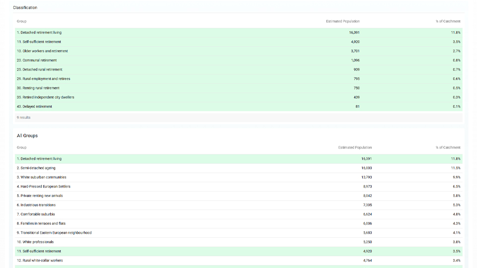Built on connected data