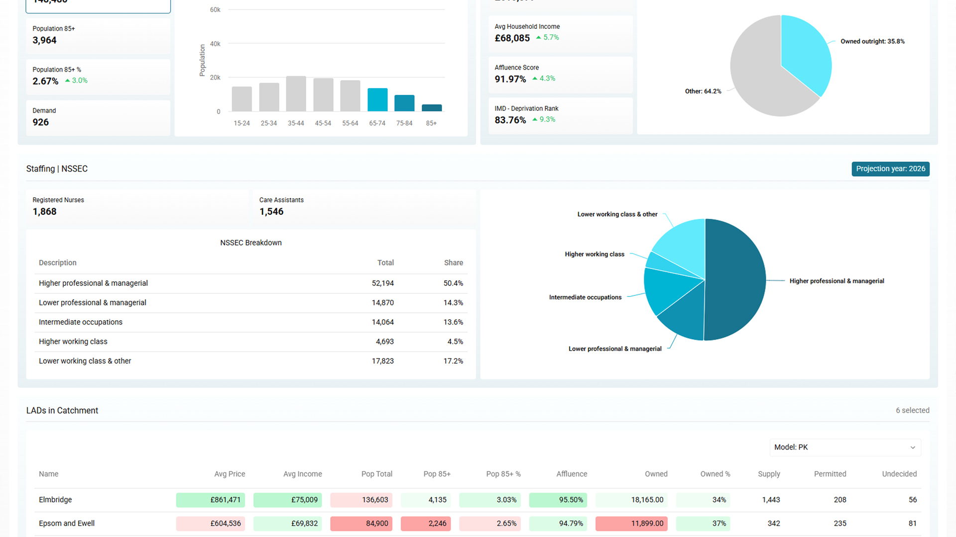 Built into usable products